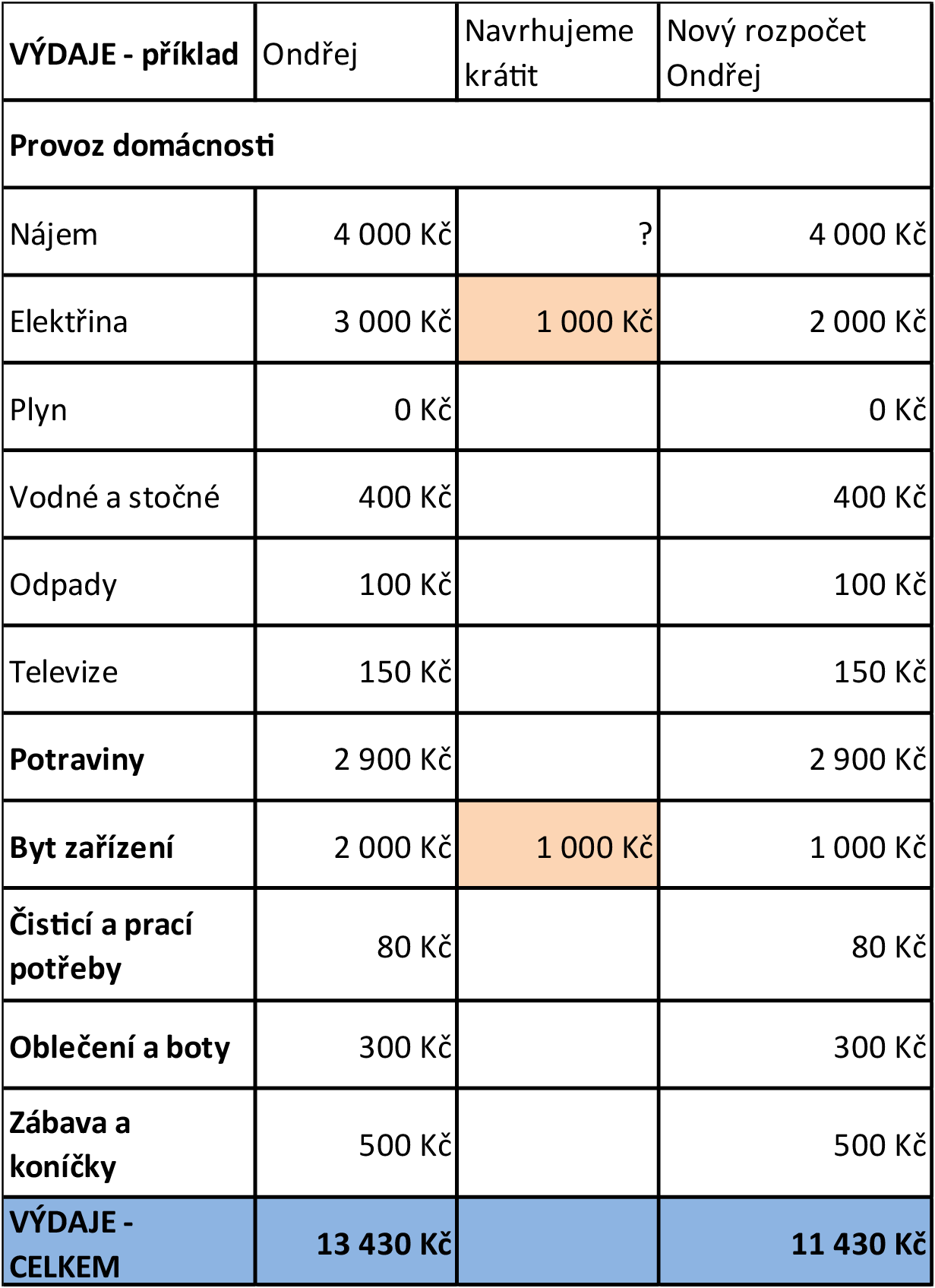 tab 6 reseni