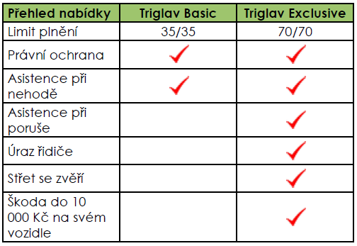 tab 13